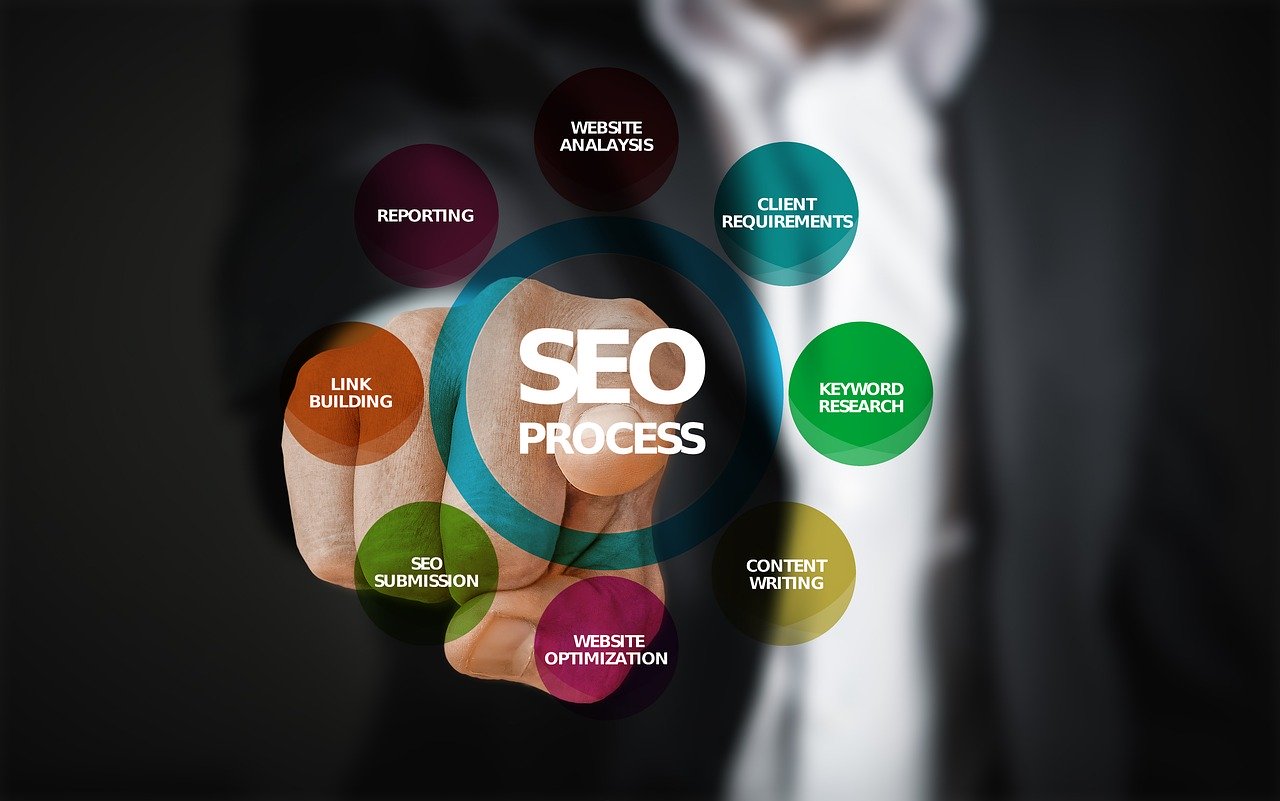 Audit SEO : comment analyser votre site web  ?